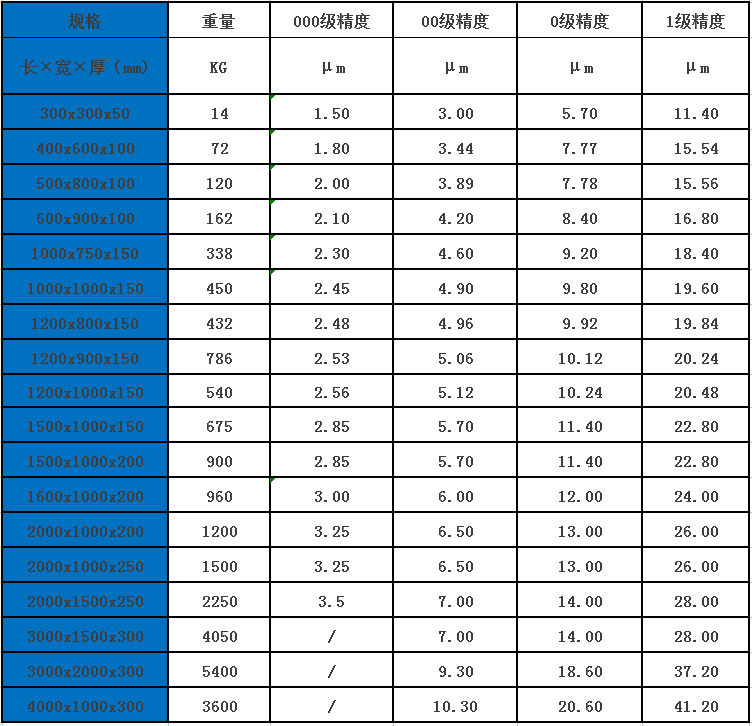 花崗石檢測平臺